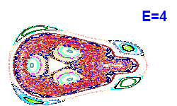 Poincar section A=2, E=4